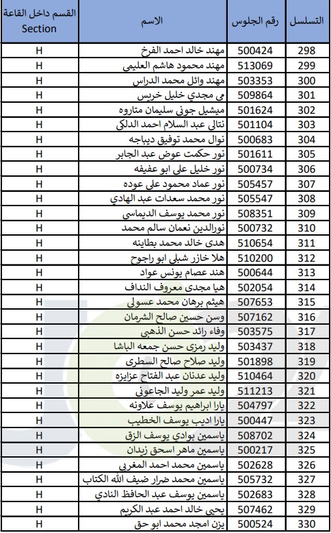 امتحان مفاضلة لـ(334) طالب يحملون شهادة ثانوية عربية- أسماء