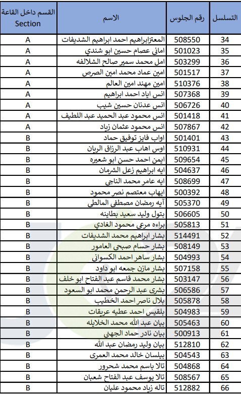 امتحان مفاضلة لـ(334) طالب يحملون شهادة ثانوية عربية- أسماء