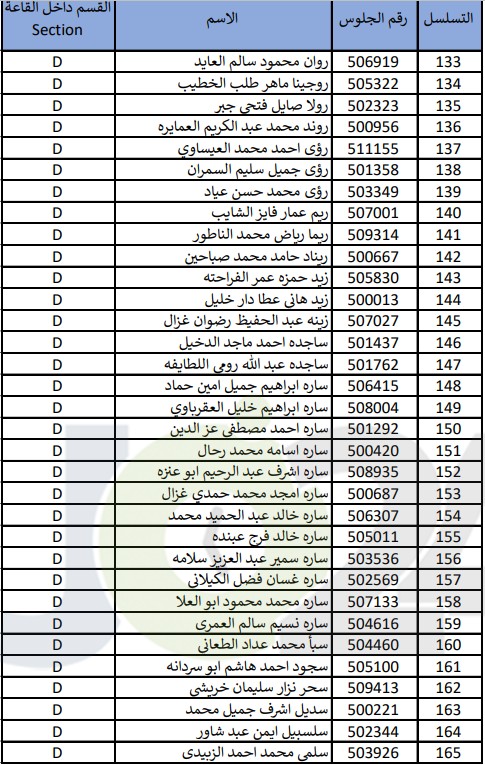 امتحان مفاضلة لـ(334) طالب يحملون شهادة ثانوية عربية- أسماء