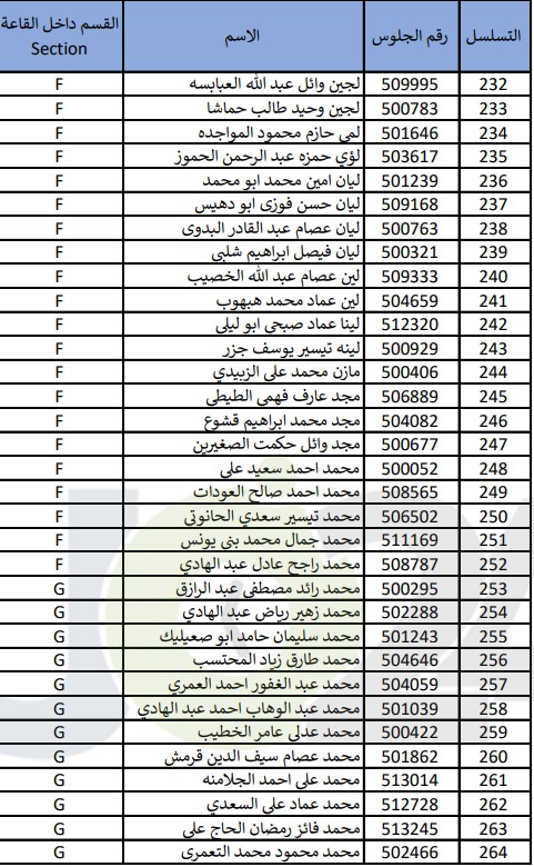 امتحان مفاضلة لـ(334) طالب يحملون شهادة ثانوية عربية- أسماء