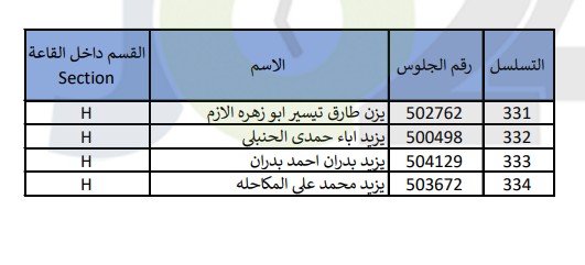 امتحان مفاضلة لـ(334) طالب يحملون شهادة ثانوية عربية- أسماء