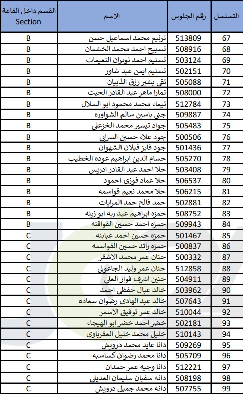 امتحان مفاضلة لـ(334) طالب يحملون شهادة ثانوية عربية- أسماء