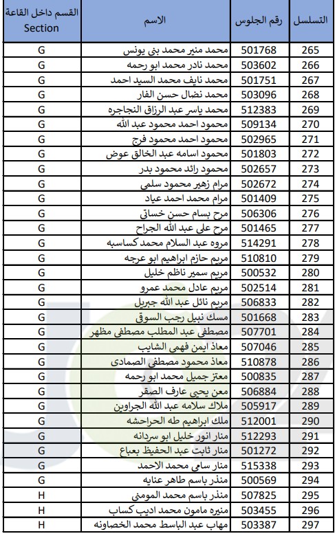 امتحان مفاضلة لـ(334) طالب يحملون شهادة ثانوية عربية- أسماء