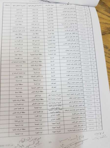 تحويل مشرفين تربويين من مختص الى عام  - اسماء 