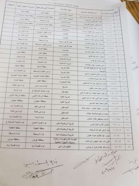 تحويل مشرفين تربويين من مختص الى عام  - اسماء 