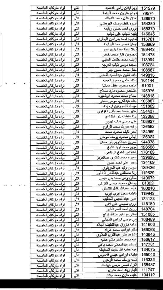 التربية تدعو مرشحين لوظيفة مساعد مدير  - اسماء