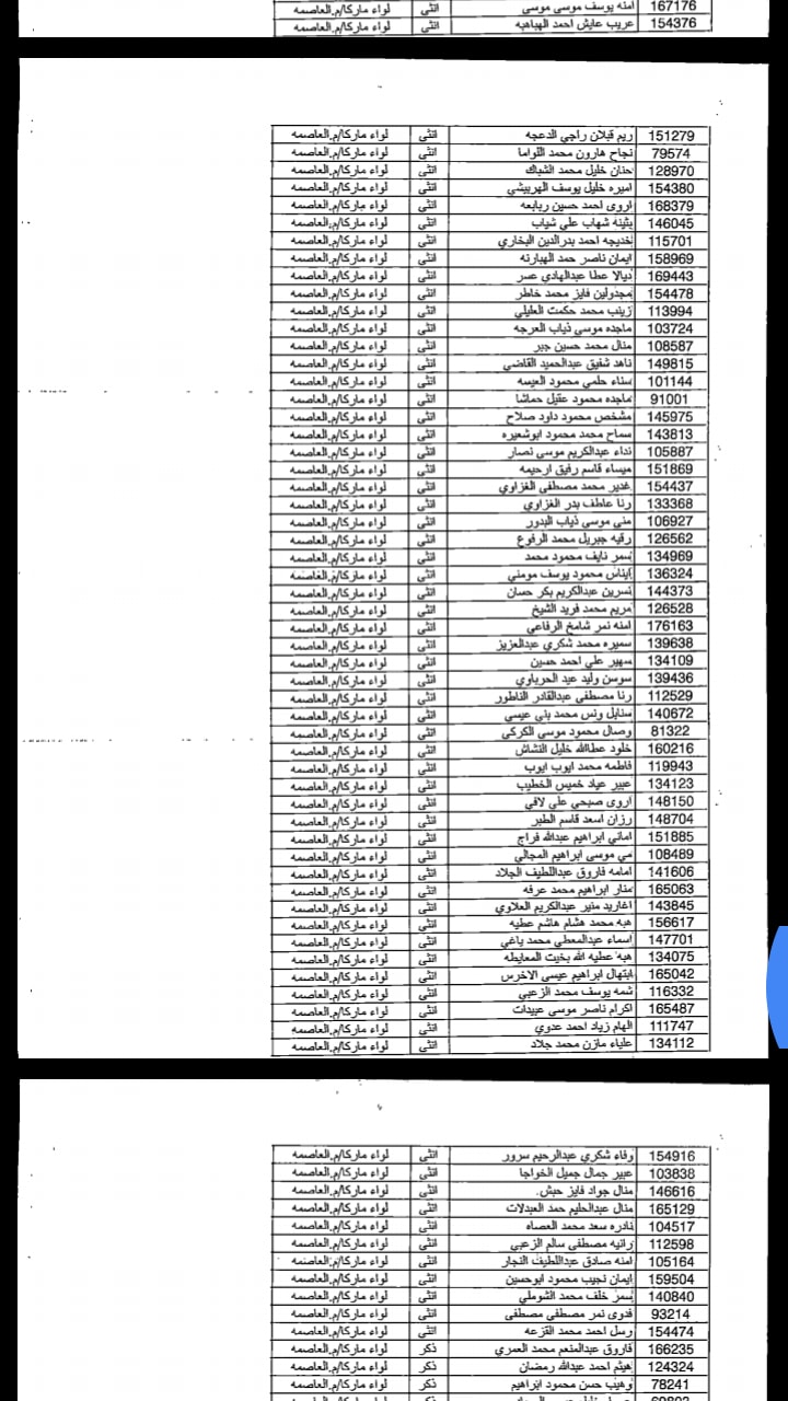 التربية تدعو مرشحين لوظيفة مساعد مدير  - اسماء