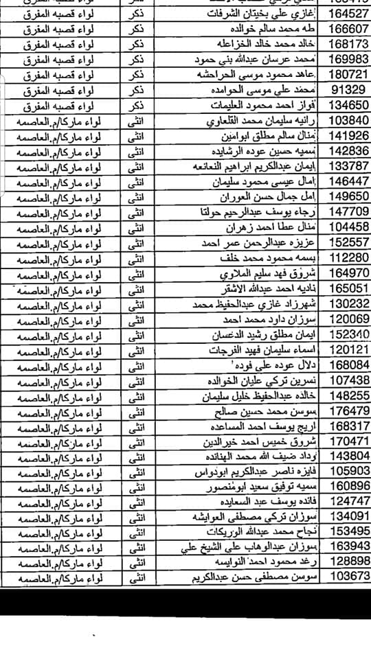 التربية تدعو مرشحين لوظيفة مساعد مدير  - اسماء