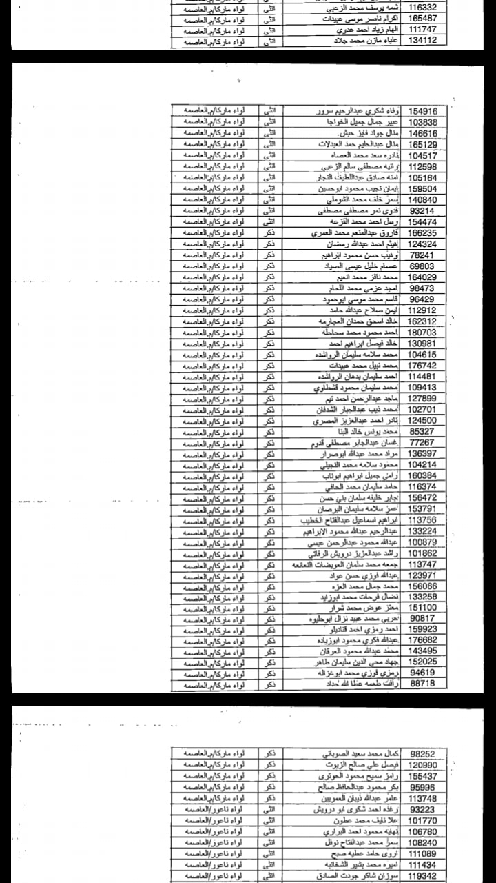 التربية تدعو مرشحين لوظيفة مساعد مدير  - اسماء