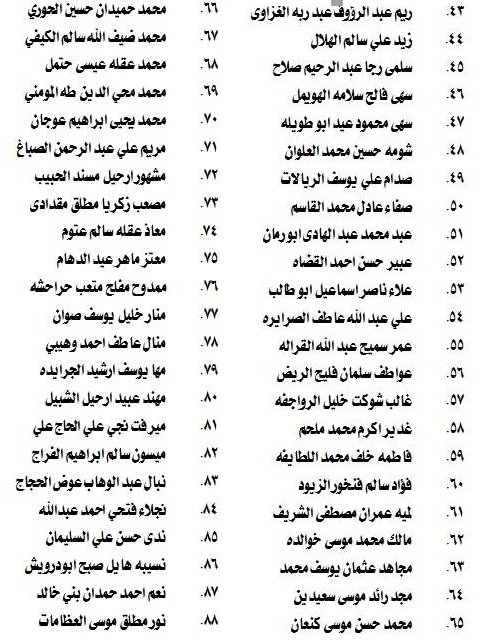 الناحجون في امتحان الكفاية في اللغة العربية - اسماء