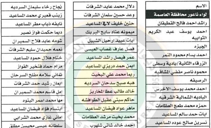 محافظه  يعلن دفعة تعيينات جديدة في وزارة التربية - أسماء