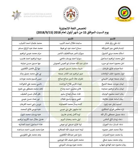 مدعوون للامتحان التنافسي لأكاديمية الملكة رانيا - للمتغيبين والذين لم يجتازوا امتحان الكفاية - اسماء