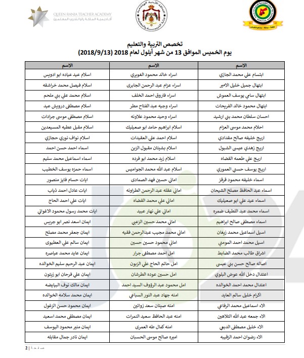 مدعوون للامتحان التنافسي لأكاديمية الملكة رانيا - للمتغيبين والذين لم يجتازوا امتحان الكفاية - اسماء