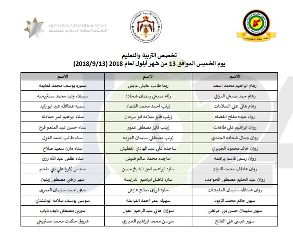 مدعوون للامتحان التنافسي لأكاديمية الملكة رانيا - للمتغيبين والذين لم يجتازوا امتحان الكفاية - اسماء