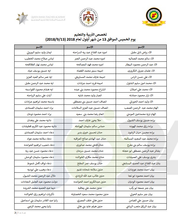 مدعوون للامتحان التنافسي لأكاديمية الملكة رانيا - للمتغيبين والذين لم يجتازوا امتحان الكفاية - اسماء