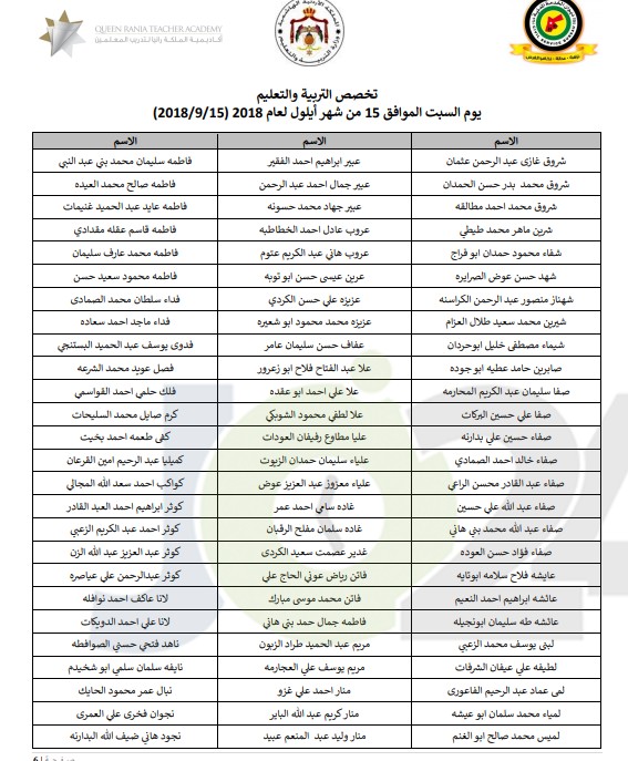 مدعوون للامتحان التنافسي لأكاديمية الملكة رانيا - للمتغيبين والذين لم يجتازوا امتحان الكفاية - اسماء