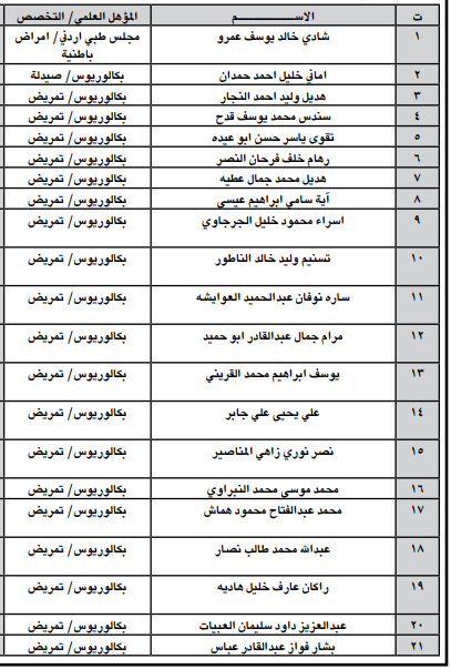 اعلان هام صادر عن ديوان الخدمة المدنية لتعيين موظفين - أسماء