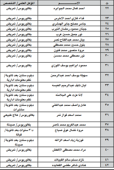 اعلان هام صادر عن ديوان الخدمة المدنية لتعيين موظفين - أسماء