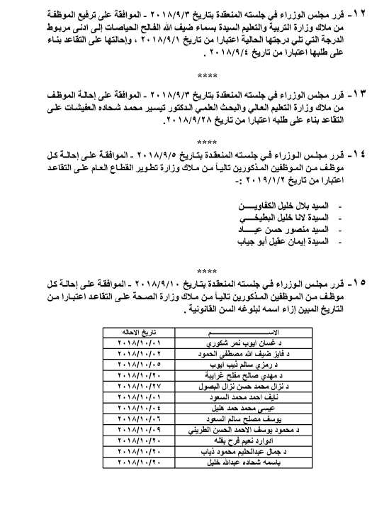 احالات الى التقاعد في التربية وانهاء خدمات لموظفين في مختلف الوزارات - اسماء 