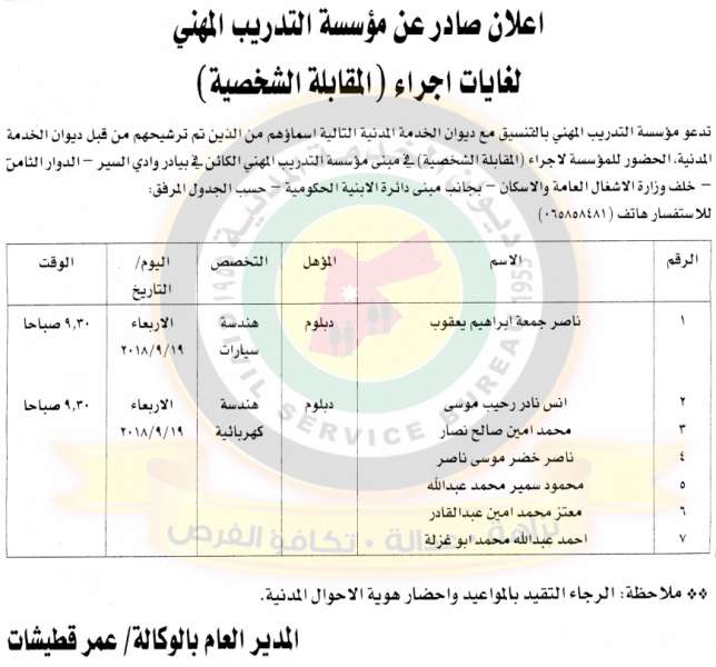 وظائف شاغرة ومدعوون للتعيين في مختلف الوزارات - أسماء