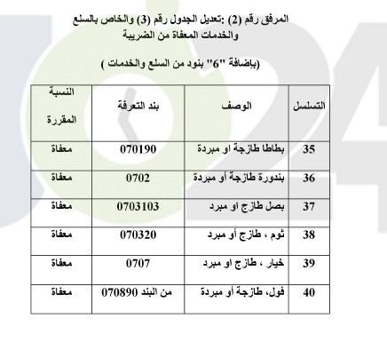 طالع أصناف السلع المعفاة من ضريبة المبيعات والمخفضة عنها - جداول