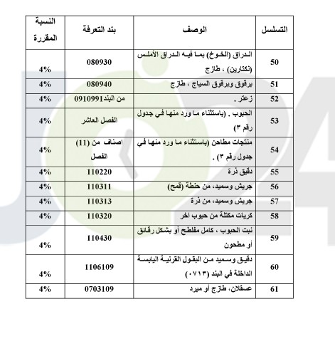 طالع أصناف السلع المعفاة من ضريبة المبيعات والمخفضة عنها - جداول