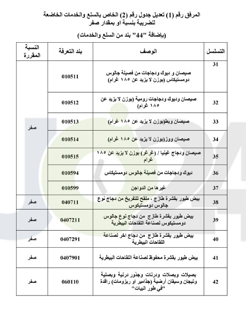 طالع أصناف السلع المعفاة من ضريبة المبيعات والمخفضة عنها - جداول