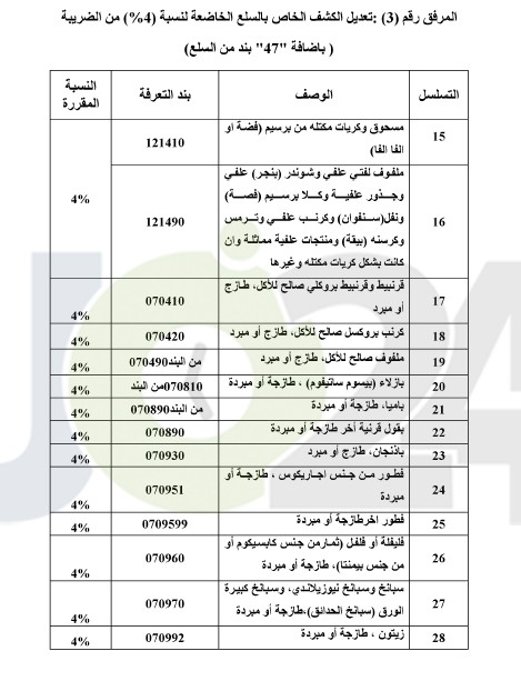 طالع أصناف السلع المعفاة من ضريبة المبيعات والمخفضة عنها - جداول