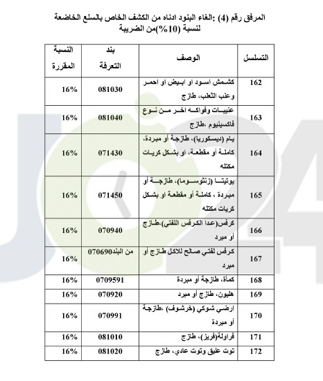 طالع أصناف السلع المعفاة من ضريبة المبيعات والمخفضة عنها - جداول