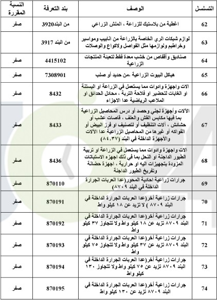 طالع أصناف السلع المعفاة من ضريبة المبيعات والمخفضة عنها - جداول