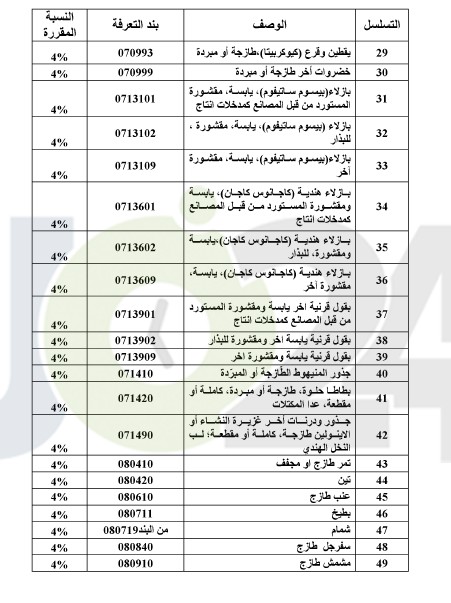 طالع أصناف السلع المعفاة من ضريبة المبيعات والمخفضة عنها - جداول