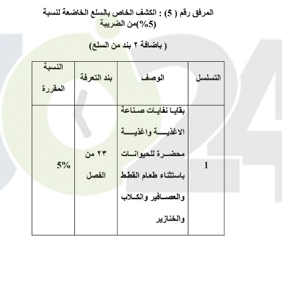 طالع أصناف السلع المعفاة من ضريبة المبيعات والمخفضة عنها - جداول