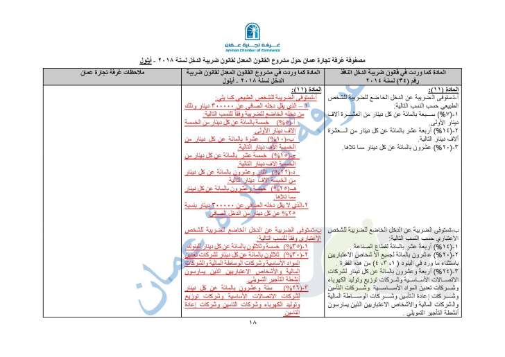 خبراء يكشفون كارثية نصوص قانون ضريبة الدخل المعدل - تفاصيل
