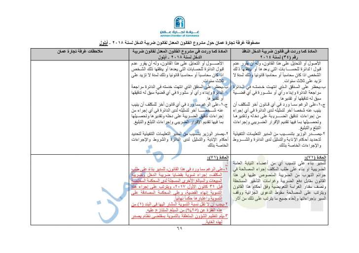 خبراء يكشفون كارثية نصوص قانون ضريبة الدخل المعدل - تفاصيل