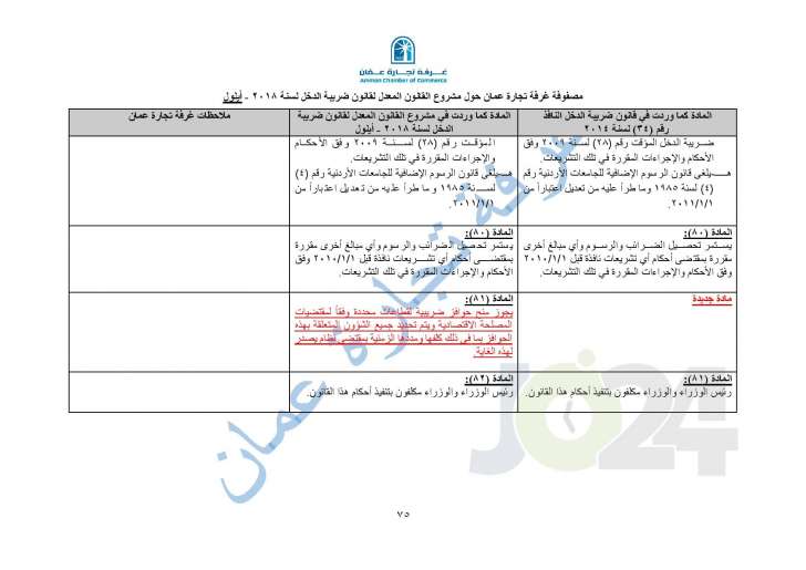 خبراء يكشفون كارثية نصوص قانون ضريبة الدخل المعدل - تفاصيل