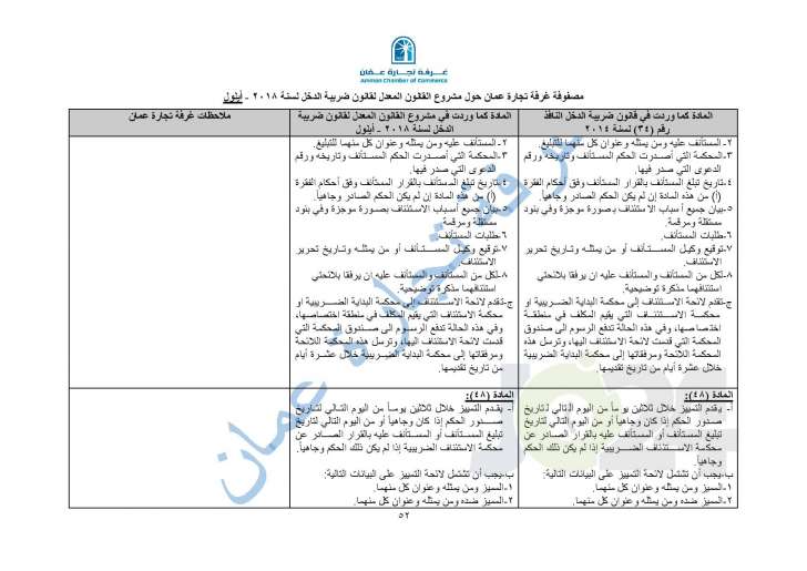 خبراء يكشفون كارثية نصوص قانون ضريبة الدخل المعدل - تفاصيل