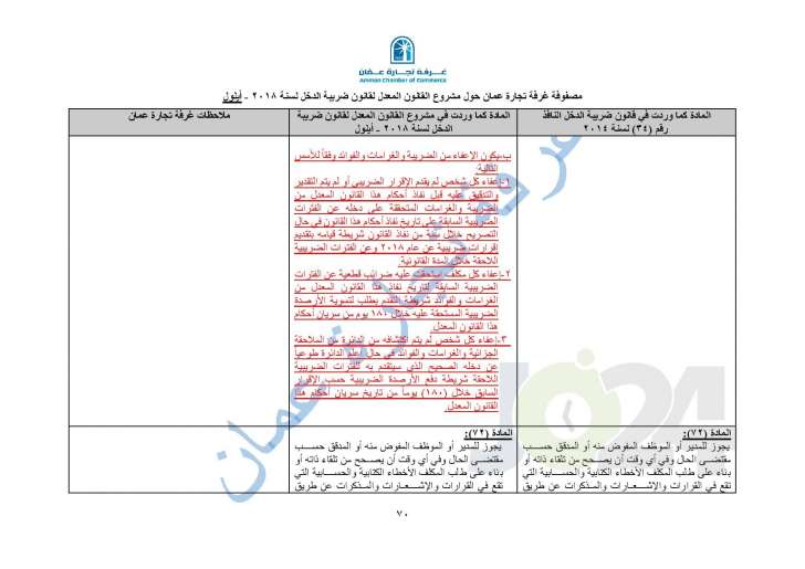 خبراء يكشفون كارثية نصوص قانون ضريبة الدخل المعدل - تفاصيل