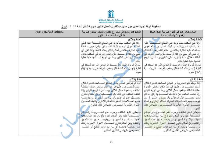 خبراء يكشفون كارثية نصوص قانون ضريبة الدخل المعدل - تفاصيل