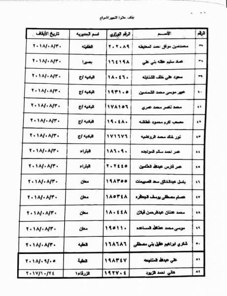 التربية توقف علاوة موقع العمل لـ 52 موظفا -اسماء