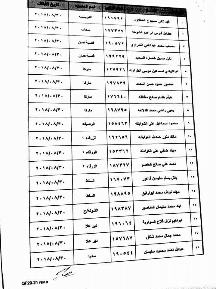 التربية توقف علاوة موقع العمل لـ 52 موظفا -اسماء