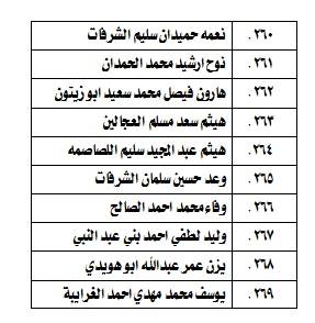 مدعوون لامتحان الكفاية في اللغة العربية - اسماء