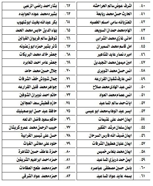 مدعوون لامتحان الكفاية في اللغة العربية - اسماء