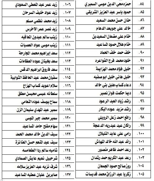 مدعوون لامتحان الكفاية في اللغة العربية - اسماء