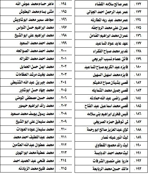 مدعوون لامتحان الكفاية في اللغة العربية - اسماء