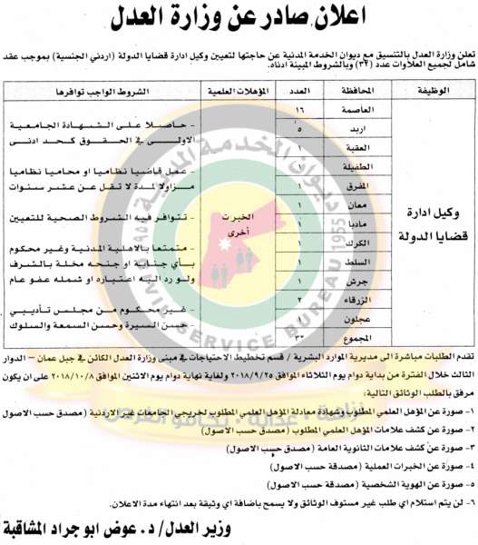 وظائف شاغرة ومدعوون للتعيين في مختلف الوزارات - أسماء