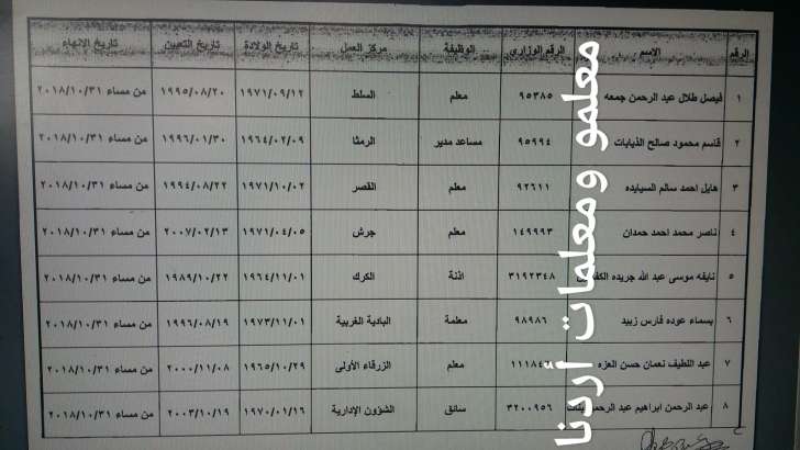 احالات على التقاعد المبكر في التربية - اسماء