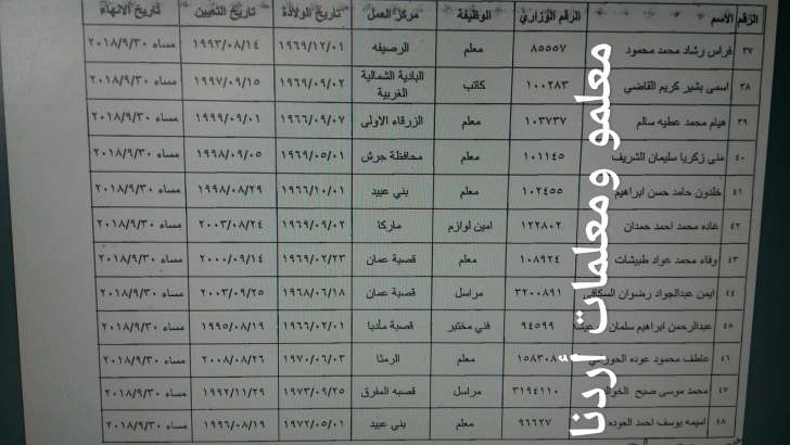 احالات على التقاعد المبكر في التربية - اسماء