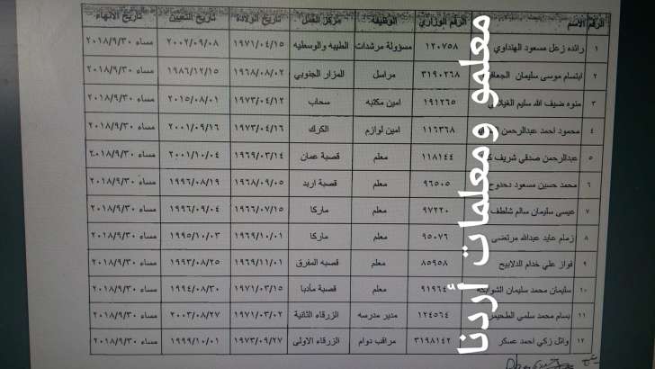 احالات على التقاعد المبكر في التربية - اسماء