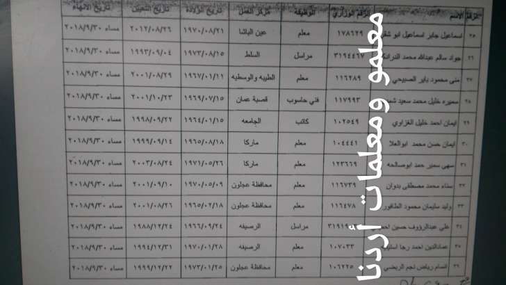 احالات على التقاعد المبكر في التربية - اسماء