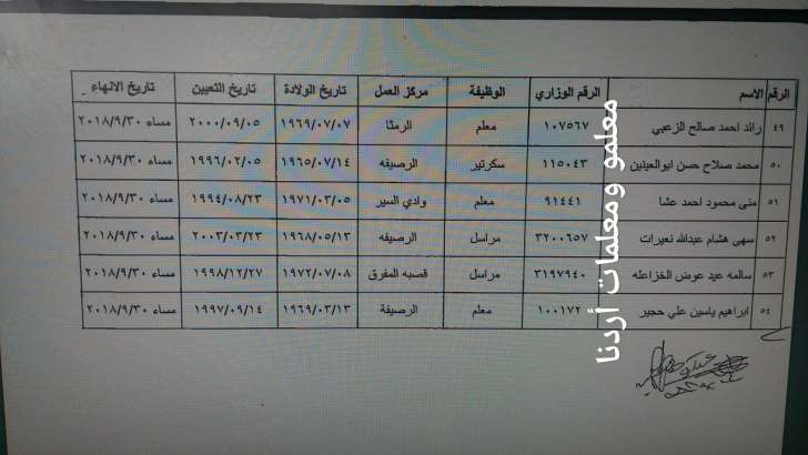 احالات على التقاعد المبكر في التربية - اسماء